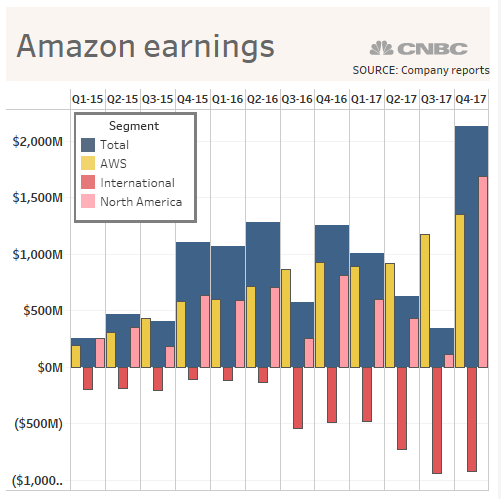 AMZN ERNS FINAL