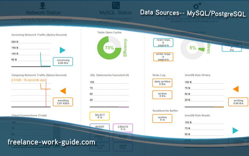 Data-sources