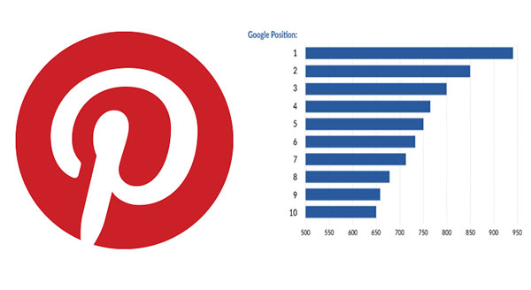 Pinterest Traffic new