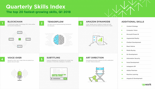 UpWork-Skill-index-Q1-2018