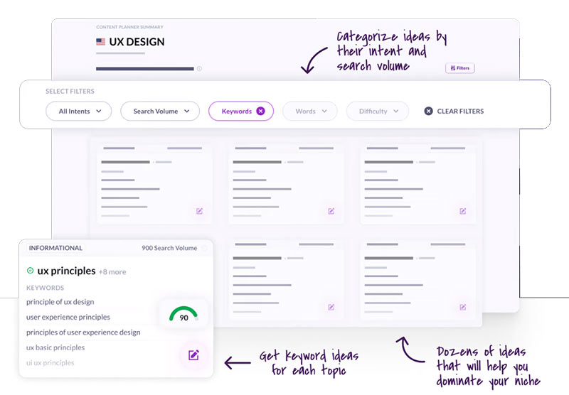 content planner